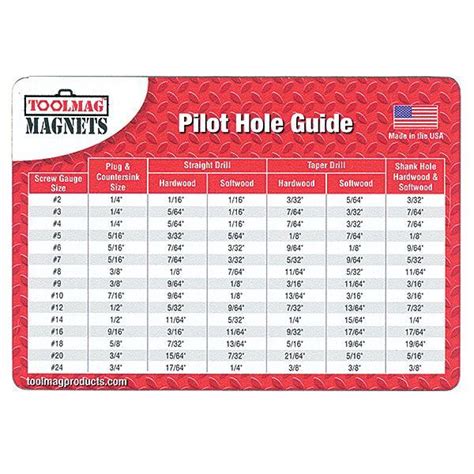 pilot hole size for 10 sheet metal screw|pilot hole size chart metric.